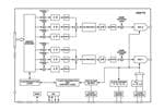 Imagen ampliada de Analog Devices AD9175-FMC-EBZ