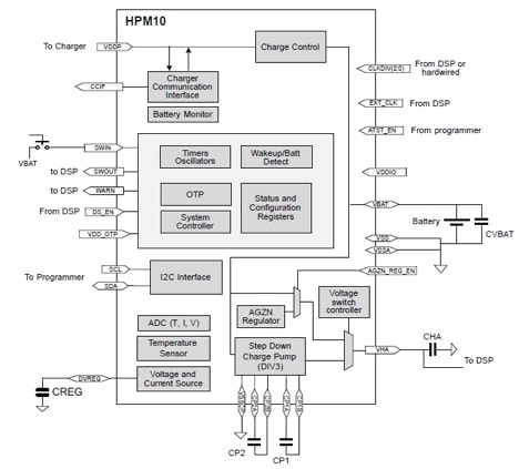 Figure 2: Block diagram of the HPM PMIC for hearing aid battery charging and management