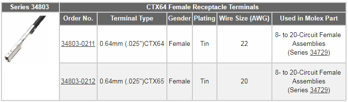 Molex Stac64 Automotive Connection System