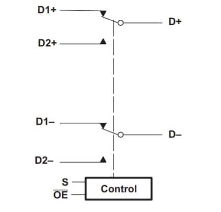 Block Diagram - Texas Instruments TS3USB30E High-Speed USB 2.0 Switches