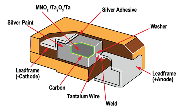 KEMET T489 Low DC Leakage Capacitors