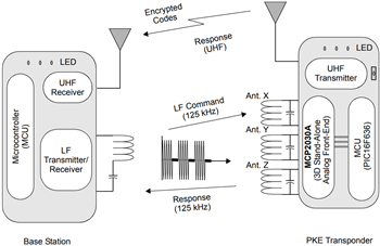 Application Circuit Diagram - Microchip Technology MCP2030A Three-Channel Analog Front-End