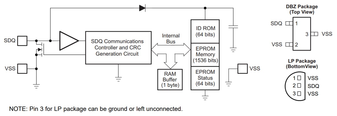 Block Diagram - Texas Instruments bq2026 1.5KB Serial EPROM with SDQ Interface