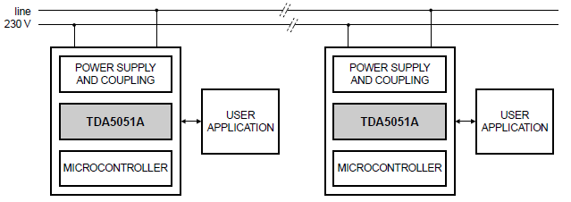 NXP Semiconductors TDA5051A Modem IC