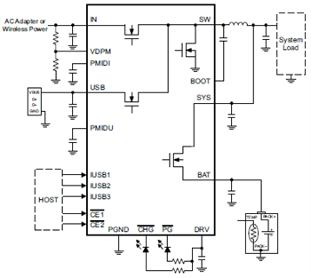 Block Diagram - Texas Instruments bq2416x Switchmode Li-Ion Battery Chargers
