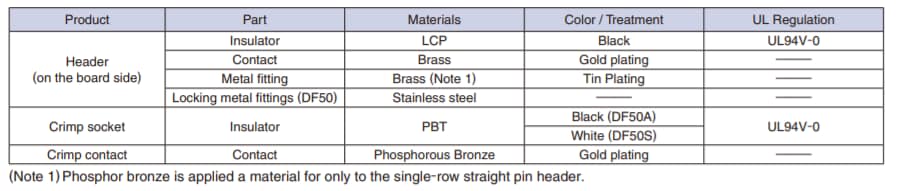 Chart - Hirose Electric DF50 Wire-to-Board Positive Lock Connectors