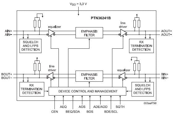 Block Diagram - NXP Semiconductors PTN36241B USB 3.0 Re-Driver