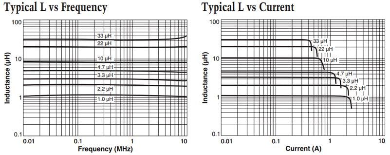 Coilcraft LPS3015 Shielded Power Inductors