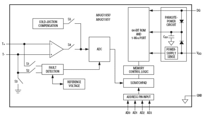 Analog Devices / Maxim Integrated MAX31850/51 Thermocouple to Digital Converters