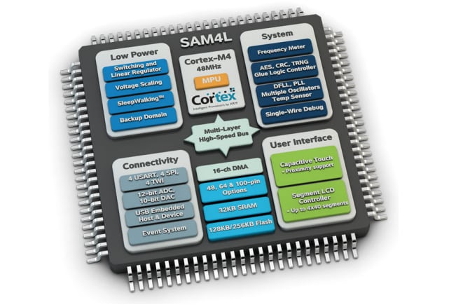 Block Diagram - Microchip Technology SAM4L ARM Cortex-M4 Microcontrollers