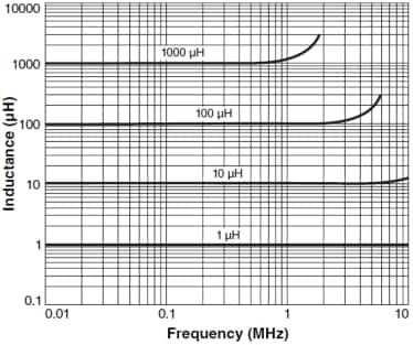 Coilcraft MSS1260 Shielded SMD Power Inductors