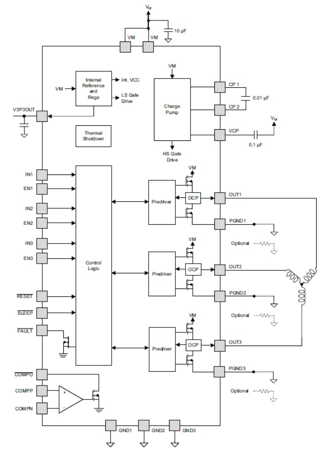Block Diagram - Texas Instruments DRV8313 Triple Half-H-Bridge Driver
