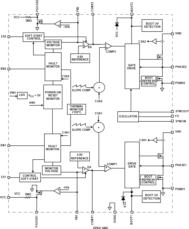 Block Diagram - Renesas Electronics ISL78208 3A Dual Buck Regulator
