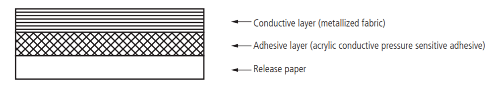 Mechanical Drawing - Laird Technologies 46X Conductive Fabric Tape