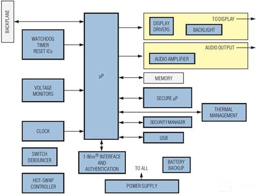 Analog Devices / Maxim Integrated Control and Automation Solutions - PLCs
