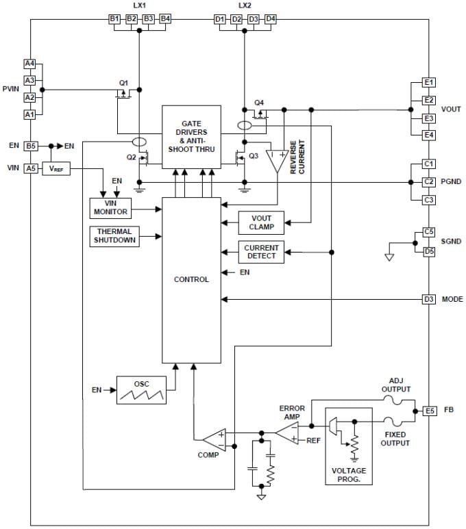 Renesas Electronics ISL91110 High-Efficiency Buck-Boost Regulator