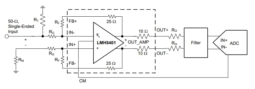 Block Diagram - Texas Instruments LMH5401 Fully Differential Amplifier