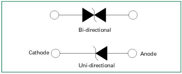 Littelfuse SMBJ-HR & SMBJ-HRA TVS Diodes