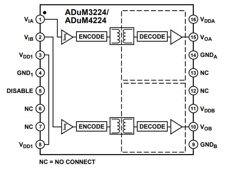 Block Diagram - Analog Devices Inc. ADuM3224/ADuM4224 Isolated Half-Bridge Drivers