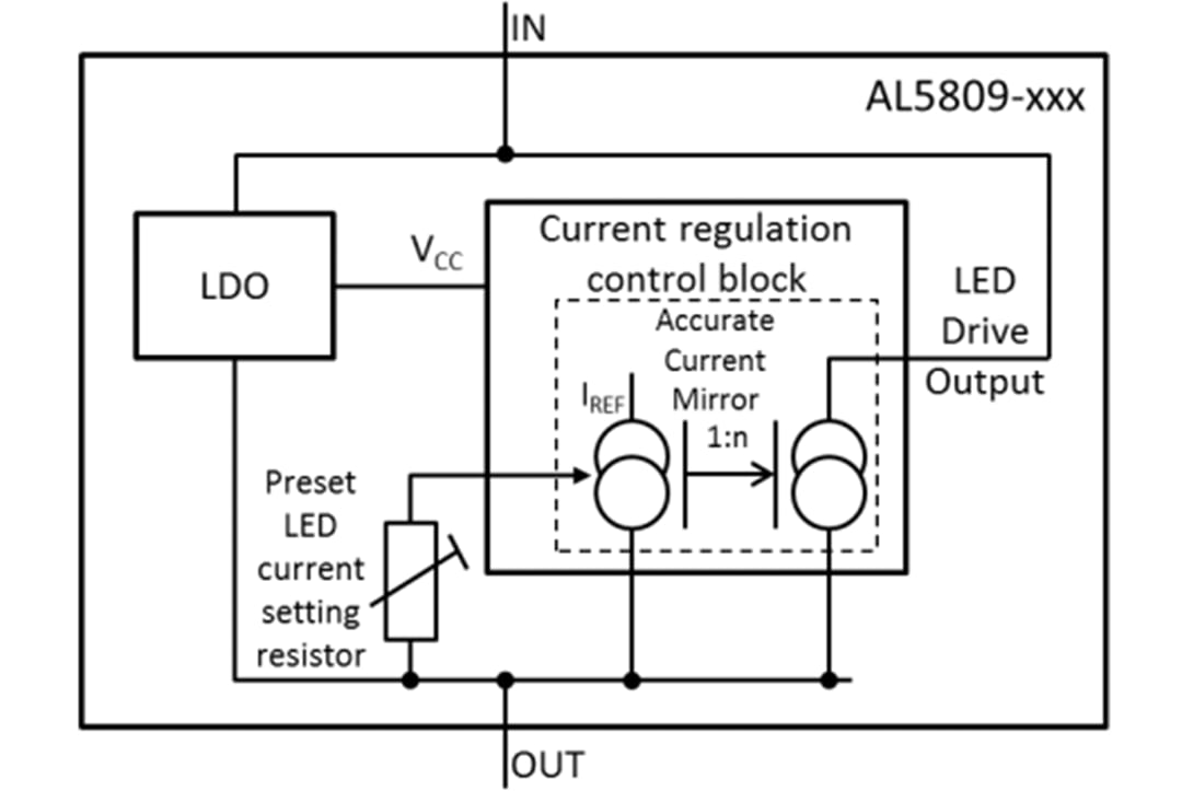 Block Diagram - Diodes Incorporated AL5809 Constant Current LED Driver