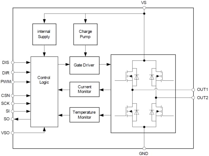 Block Diagram - Infineon Technologies IFX9201SG Integrated H-Bridge Driver
