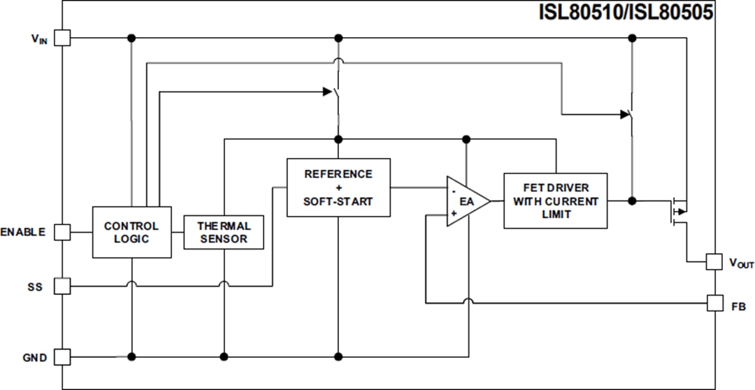 Block Diagram - Renesas Electronics ISL80505 & ISL80510 LDO Voltage Regulators