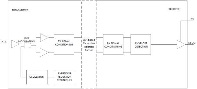 Block Diagram - Texas Instruments ISO7840/ISO7840F Quad-Channel Digital Isolator