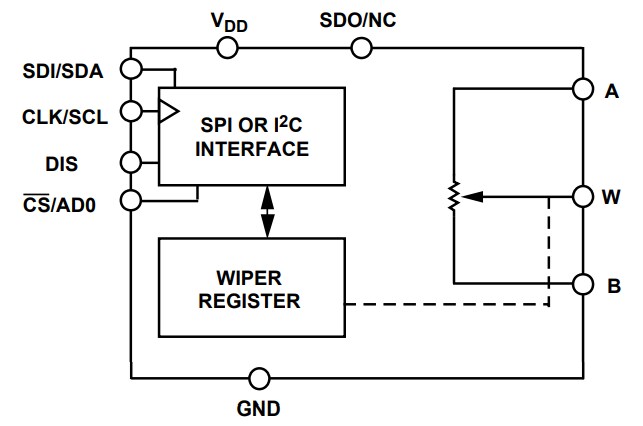 Analog Devices Inc. AD5161 SPI/I2C Selectable Digital Potentiometers