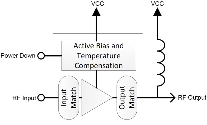 Texas Instruments TRF37x73 RF Gain Block Amplifiers