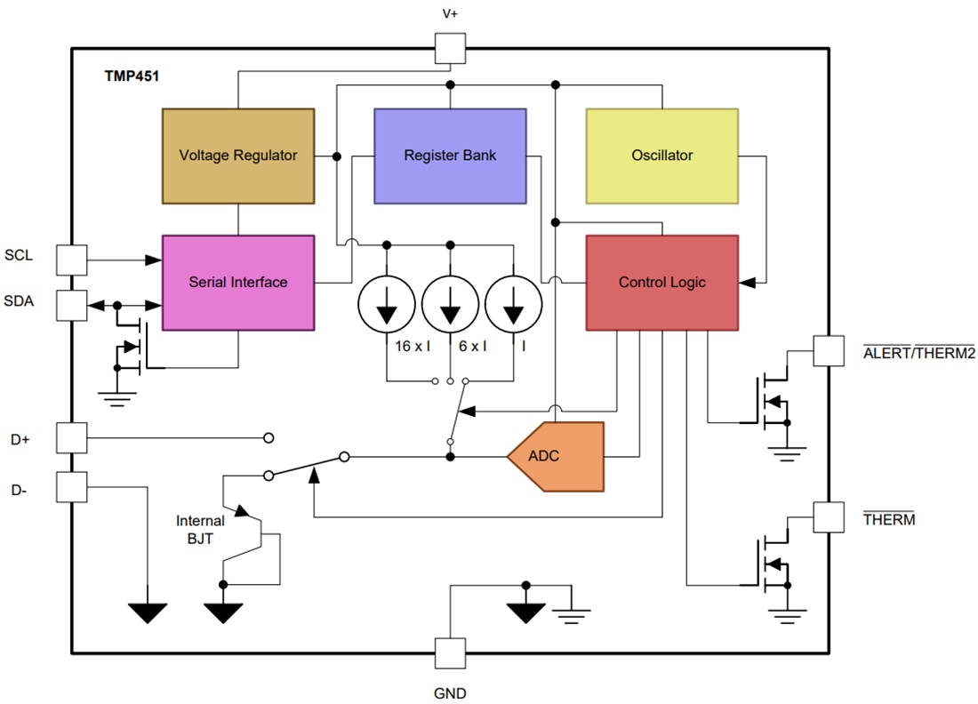 Block Diagram - Texas Instruments TMP451/TMP451-Q1 Remote/Local Temperature Sensors