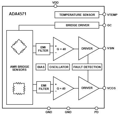 Block Diagram - Analog Devices Inc. ADA4571 Integrated AMR Angle Magnetic Sensors