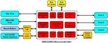 Block Diagram - Western Design Center 65xx Engineering Development Systems