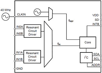 Block Diagram - Texas Instruments LDC1x12/14/-Q1 Inductance-to-Digital Converters