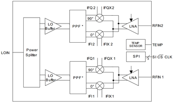 Block Diagram - Infineon Technologies BGT24Mxx Silicon Germanium MMICs