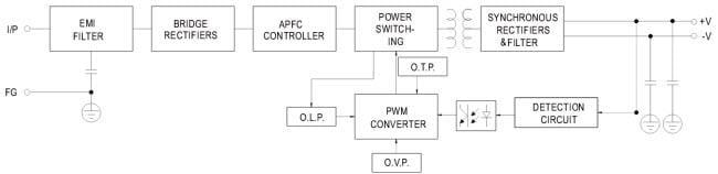 Block Diagram - MEAN WELL HSP-200 Single Output Power Supplies