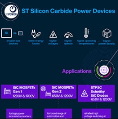 Infographic - STMicroelectronics Silicon Carbide Power MOSFETs