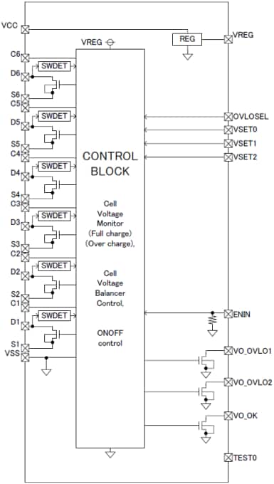 Block Diagram - ROHM Semiconductor Automotive EDLC Monitoring ICs
