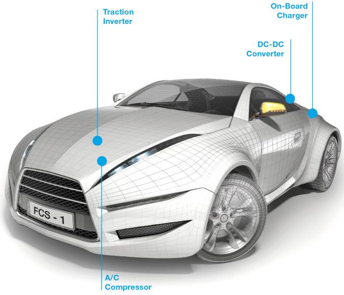Chart - onsemi Hybrid and Electric Vehicle Solutions