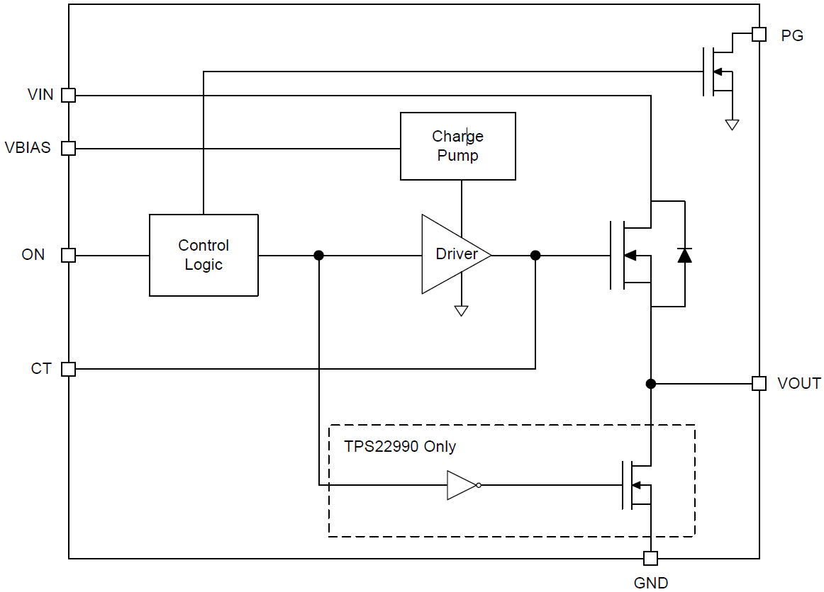 Block Diagram - Texas Instruments TPS22990 5.5V 10A Load Switch