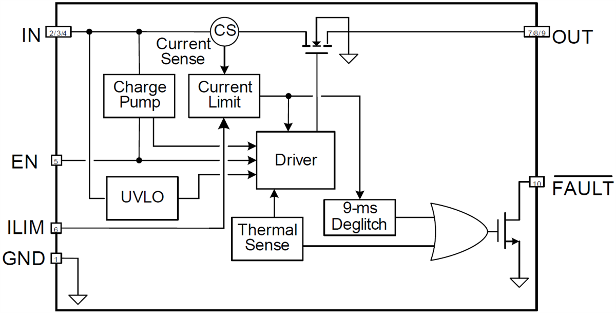 Block Diagram - Texas Instruments TPS2559-Q1 Power-Distribution Switch