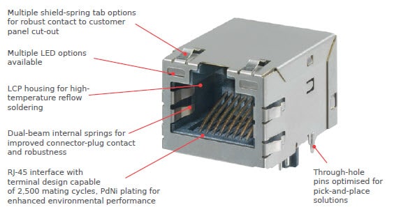 Block Diagram - Molex MXMag RJ45 Magnetic Jacks