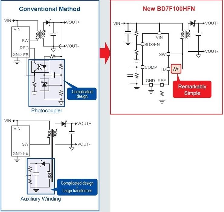 ROHM Semiconductor BD7F100/200 Isolated Flyback Converters