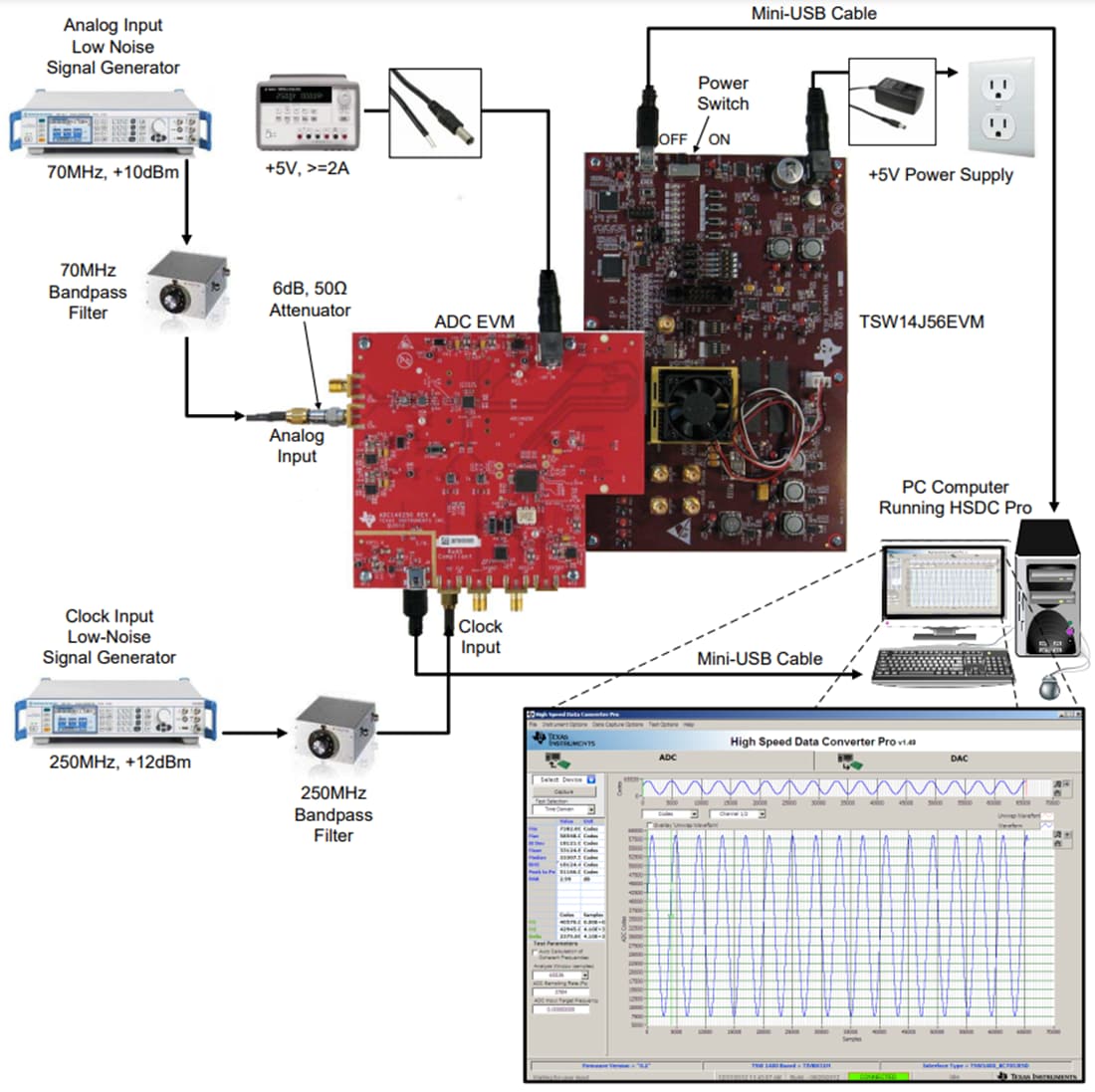 Mechanical Drawing - Texas Instruments ADC14X250EVM Evaluation Module (EVM)