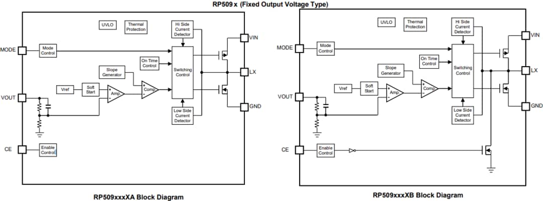Block Diagram - Nisshinbo RP509x & RP602x DC-DC Converters