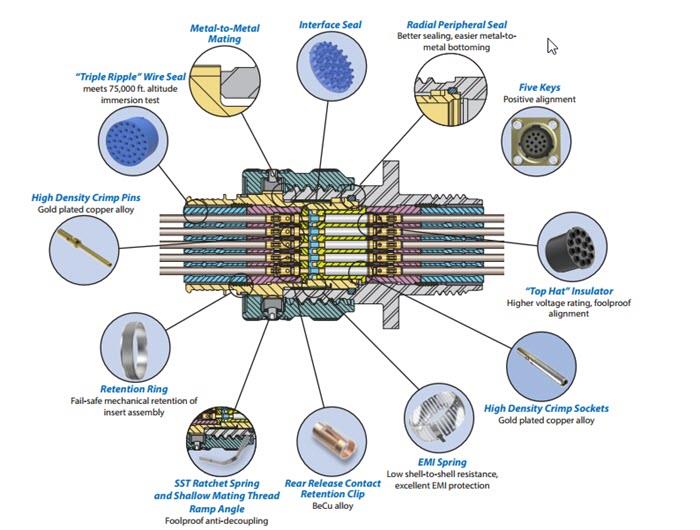 Glenair Series 806 Mil-Aero Connectors
