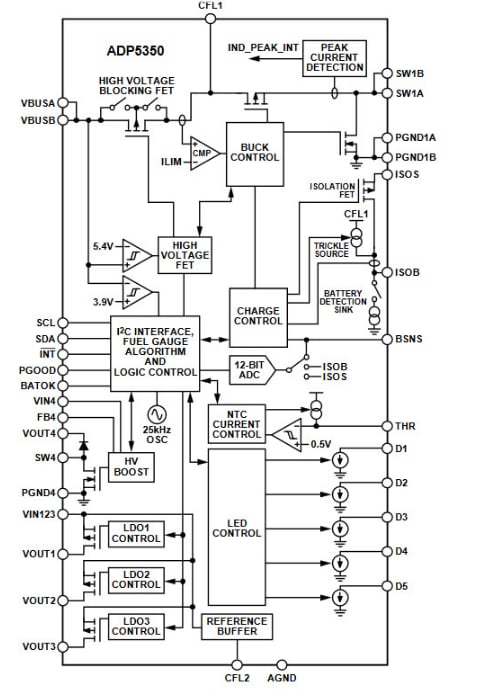 Block Diagram - Analog Devices Inc. ADP5350 Advanced Battery Management PMIC