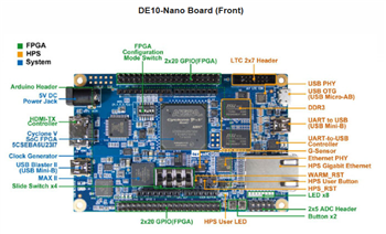 Chart - Terasic Technologies DE10-Nano Development Kit