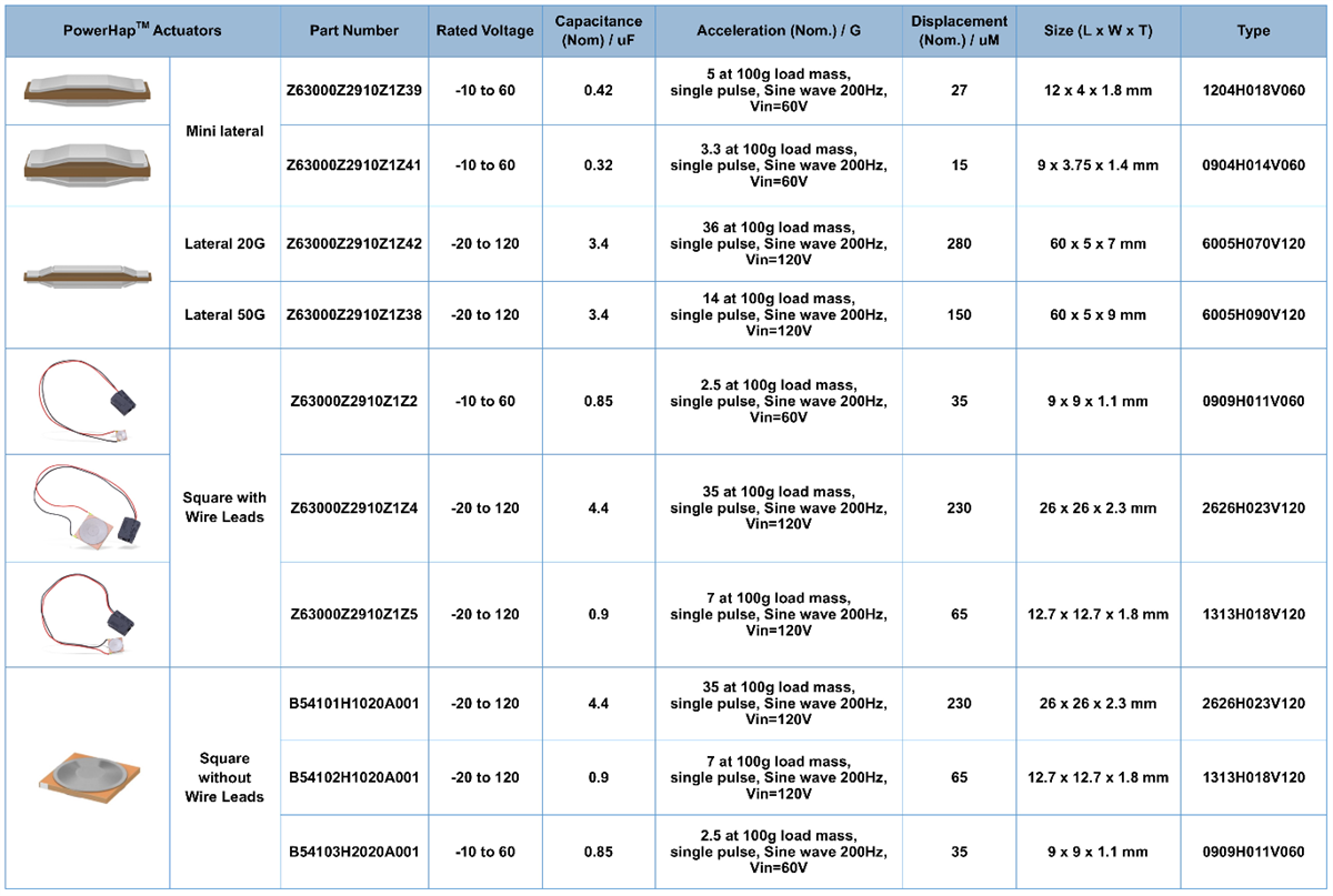Chart - EPCOS / TDK PowerHap Piezo Actuators