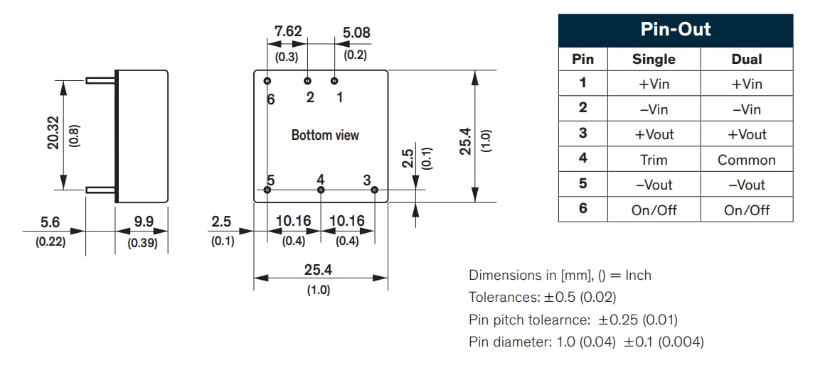 Chart - TRACO Power THN 15WIR 15W DC/DC Converters