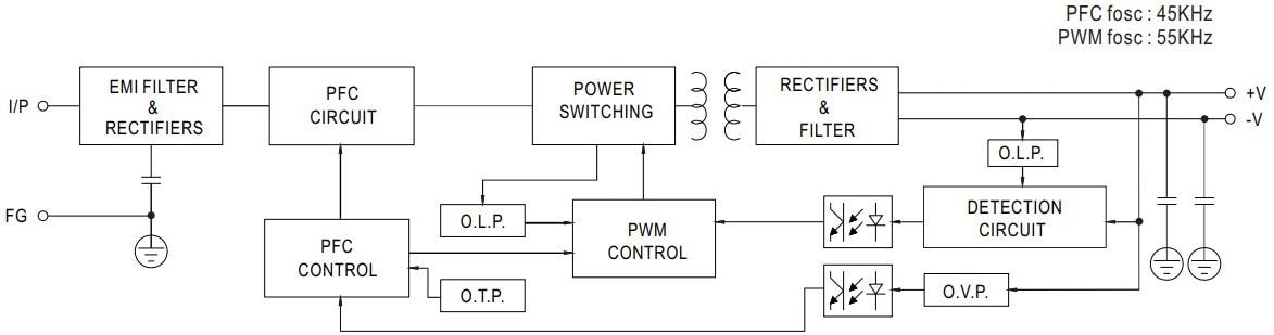 Block Diagram - MEAN WELL HEP-480 480W Single-Output Power Supplies